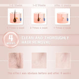 IPL Laser Hair Removal Device for Women and Men