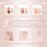 IPL Laser Hair Removal Device for Women and Men
